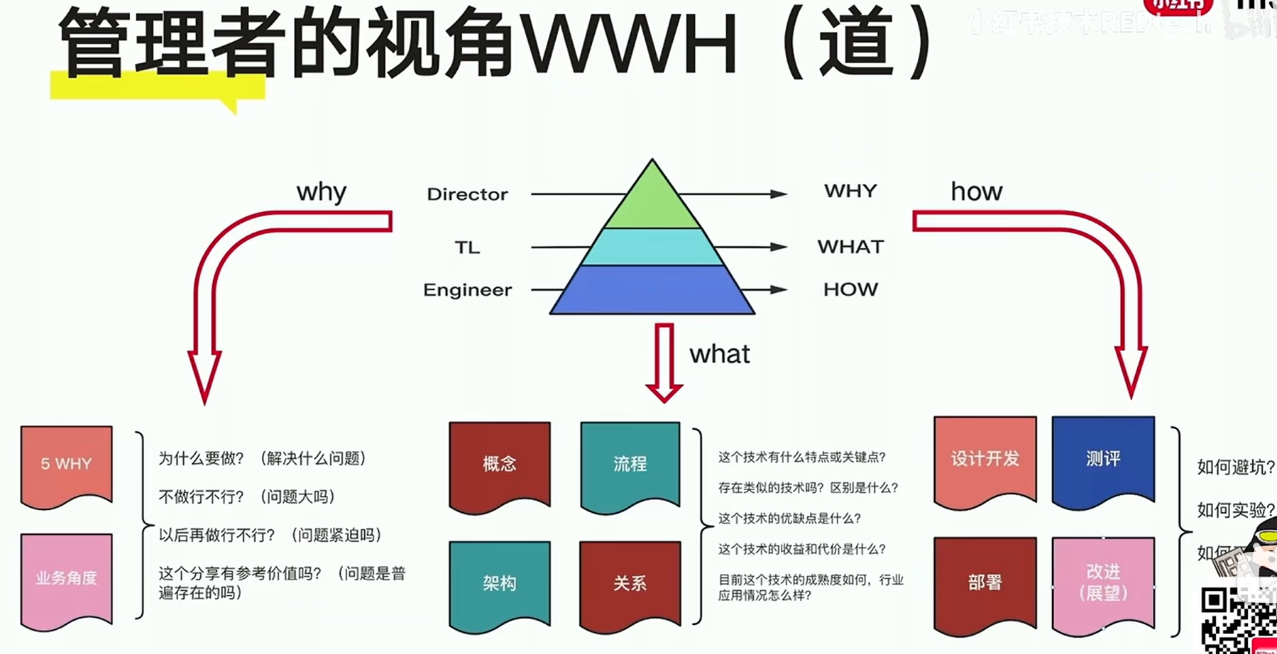 WWH